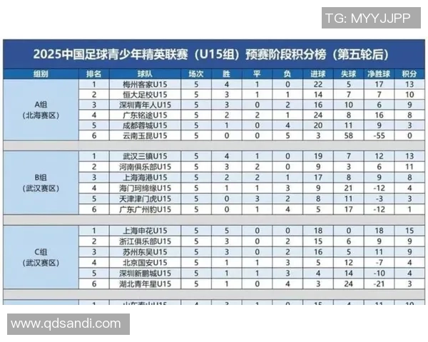 杭州乒乓球队以88分稳居挑战赛积分榜首位展现强劲实力