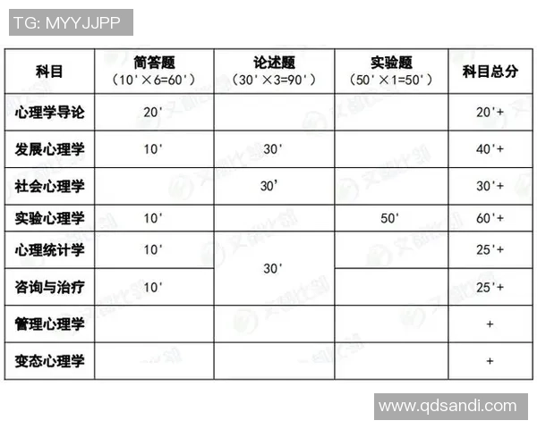 杭州足球队在奥运会中的心理素质表现分析与点评